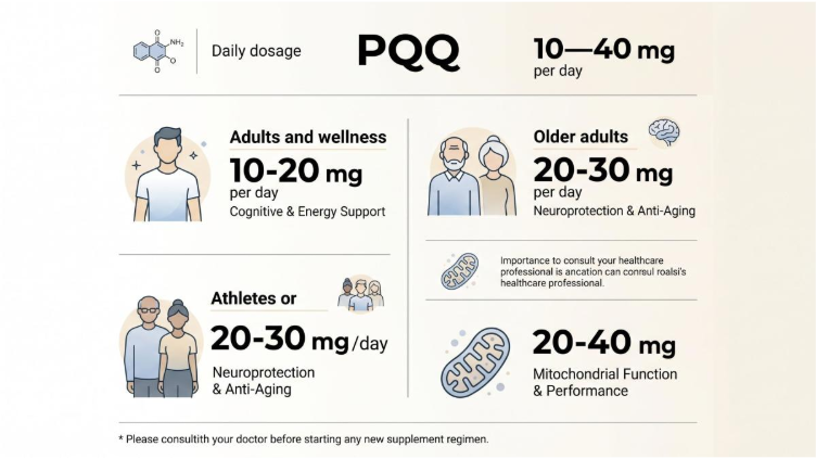 Daily Dosage Guidelines for PQQ Across Diverse Demographics